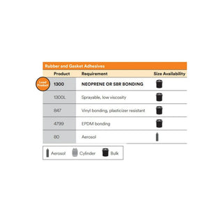 3M Nitrile High Performance Rubber and Gasket Adhesive 847, Brown, 5 OzTube