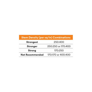 3M Dual Lock Reclosable Fastener SJ3560, Clear, 1-1/2 in x 50 yd, Type250