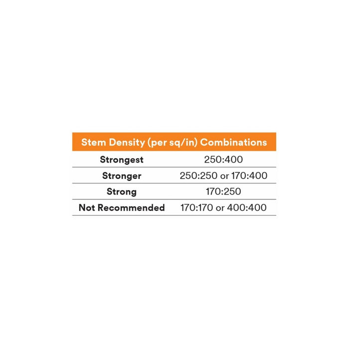 3M Dual Lock Low Profile Reclosable Fastener SJ4570, Clear, 1 in x 50yd
