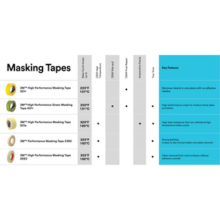 3M High Performance Masking Tape 2693, Tan, 18 mm x 55 m, 7.9 mil