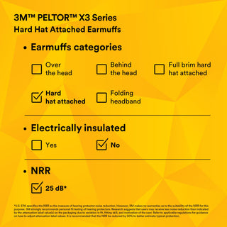 3M PELTOR X3 Earmuffs X3P3E/37277(AAD), Hard Hat Attached