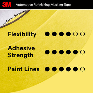 3M Automotive Refinish Masking Tape, 03423, 18 mm x 32 m