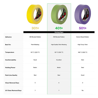 3M High Performance Green Masking Tape 401+, 12 mm x 55 m 6.7 mil