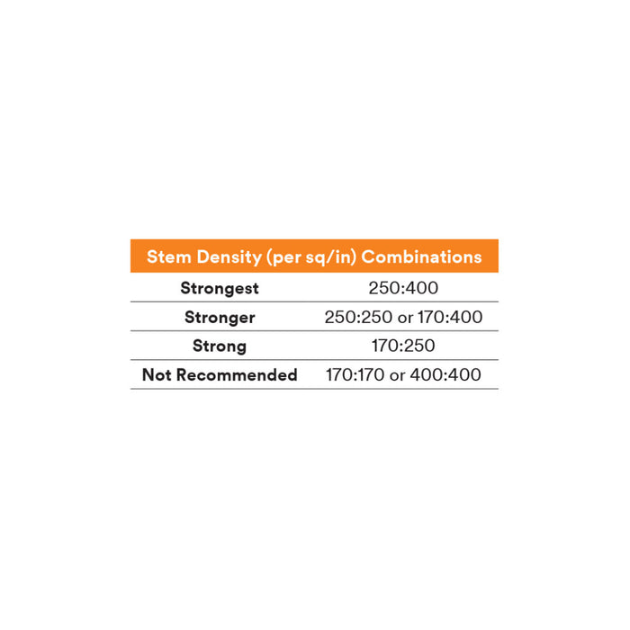 3M Dual Lock Low Profile Reclosable Fastener SJ4580, Clear, 3/4 in x50 yd