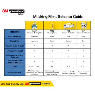 3M Hand-Masker Contractor's Plastic CP4, 4 ft x 180 ft x .35 mil