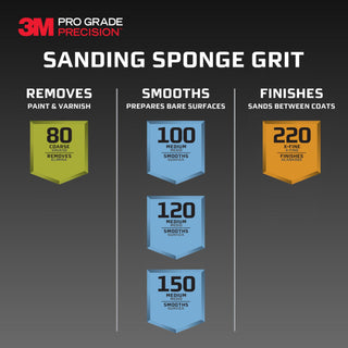 3M Pro Grade Precision Dust Channeling Block Sanding Sponge 220 grit
Extra Fine