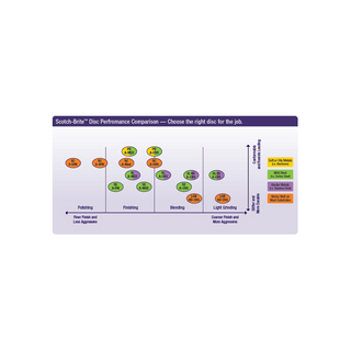 Scotch-Brite Roloc Surface Conditioning Disc, SC-DS, A/O Medium, TS, 3
in