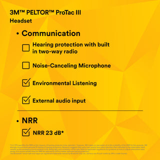 3M PELTOR ProTac III MT13H221P3E, Headset, Black, Helmet Attached