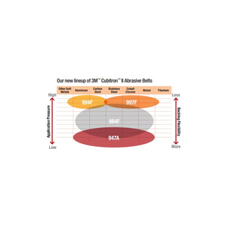 3M Cubitron II Hookit Cloth Disc 947A, 120+ X-weight, 5 in x NH, D/F
5HL