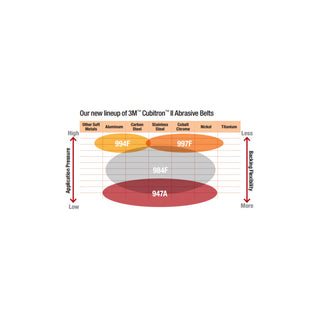 3M Cubitron II Hookit Cloth Disc 947A, 60+ X-weight, 6 in x NH, D/F6HL