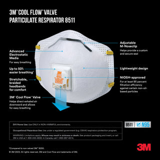 3M Paint Sanding Valved Respirator 8511P1-C-PS, 1 ea/pk