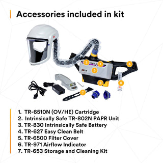 3M Versaflo Powered Air Purifying Respirator Painters Kit
TR-800-PSK/94248(AAD)