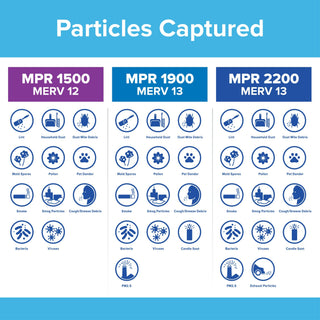 Filtrete Allergen, Bacteria & Virus Air Filter, 1500 MPR, 2021-4