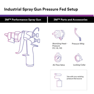 3M Performance Pressure HVLP Atomizing Head Refill Kit, 26830, Variety Kit