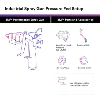 3M Performance Pressure HVLP Atomizing Head Refill Kit, 26830, Variety Kit