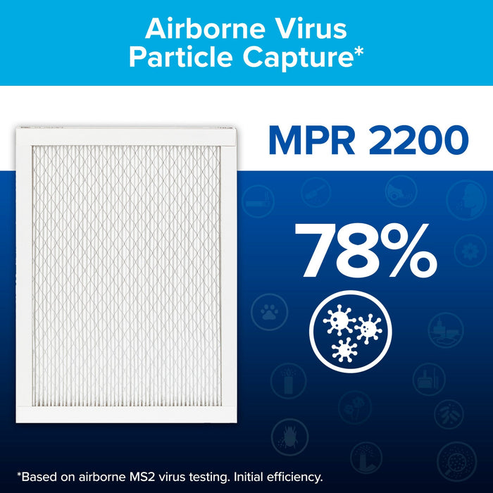 Filtrete High Performance Air Filter 2200 MPR EA03-4, 20 in x 25 in x 1 in