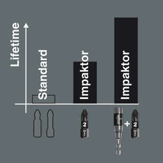 Wera 851/1 IMP DC PH DIY Impaktor PH bits, PH 3 x 25 mm, 10 pieces