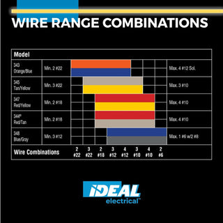 Ideal 30-348 Twister ProFLEX Max Wire Connector, 25 Box