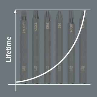 Wera 800 S Slotted bits for impact screwdrivers, 0.8 x 4 x 70 mm