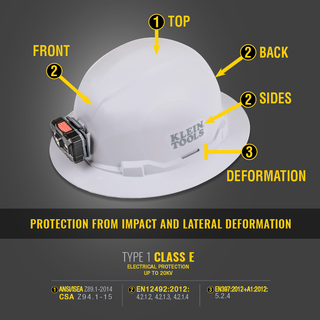 Klein Tools 60863BR Hard Hat, Non-Vented, Full Brim Style, Gray