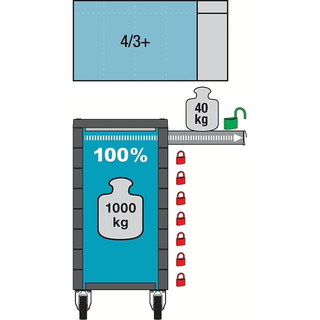 Hazet 179NXL-8/440 Tool Trolley 440-pieces 8 Drawers total