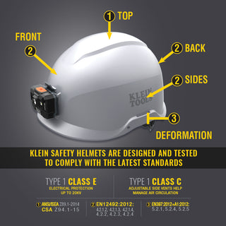 Klein Tools 60145 Safety Helmet, Non-Vented-Class E, White