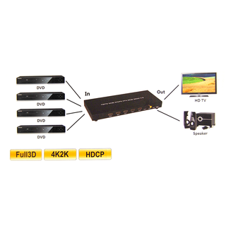 Bytecc HMSW401CK 4x1 HDMI® 4K2K Fast Switch with Audio